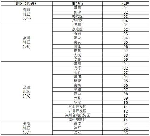 福建省住建厅印发《福建省装配式建筑部品部件编码规则》 BIM视界 第4张-BIM建筑网 福建省住建厅印发《福建省装配式建筑部品部件编码规则》 BIM视界 第4张
