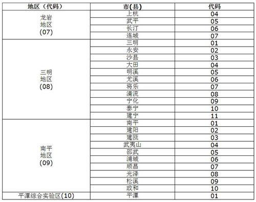 福建省住建厅印发《福建省装配式建筑部品部件编码规则》 BIM视界 第5张-BIM建筑网 福建省住建厅印发《福建省装配式建筑部品部件编码规则》 BIM视界 第5张