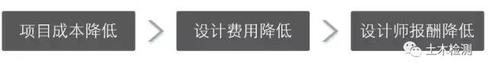 你知道吗？装配式可能会让结构工程师的饭碗更寒碜！ BIM视界 第5张