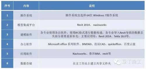 看看BIM技术是怎么给马云家盖楼的? BIM案例 第2张-BIM建筑网 看看BIM技术是怎么给马云家盖楼的? BIM案例 第2张