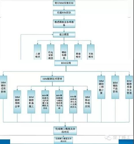 看看BIM技术是怎么给马云家盖楼的? BIM案例 第3张-BIM建筑网 看看BIM技术是怎么给马云家盖楼的? BIM案例 第3张