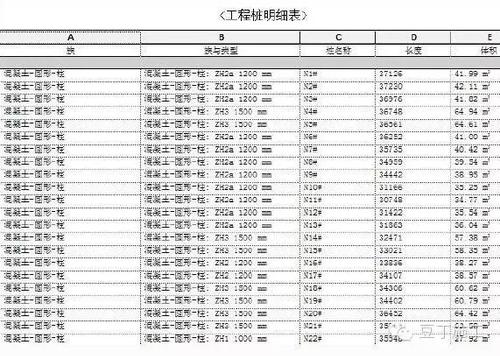 看看BIM技术是怎么给马云家盖楼的? BIM案例 第4张-BIM建筑网 看看BIM技术是怎么给马云家盖楼的? BIM案例 第4张