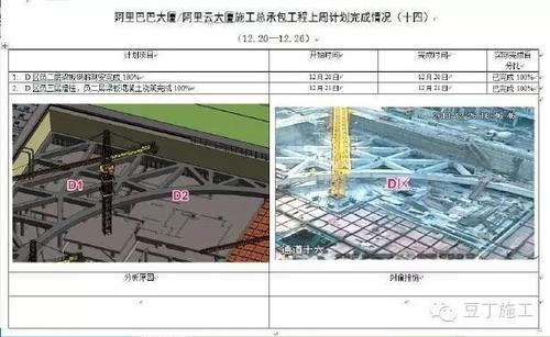 看看BIM技术是怎么给马云家盖楼的? BIM案例 第9张-BIM建筑网 看看BIM技术是怎么给马云家盖楼的? BIM案例 第9张