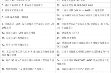 2017年,装配式建筑将势不可挡!(内附详细数据)-BIM建筑网