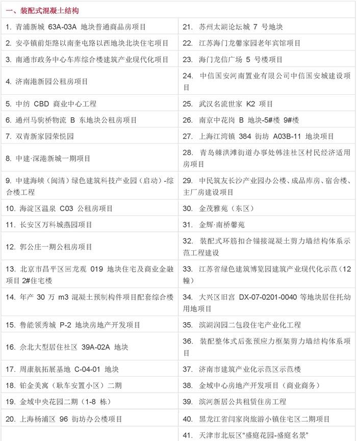 2017年,装配式建筑将势不可挡!(内附详细数据) BIM视界 第1张-BIM建筑网 2017年,装配式建筑将势不可挡!(内附详细数据) BIM视界 第1张