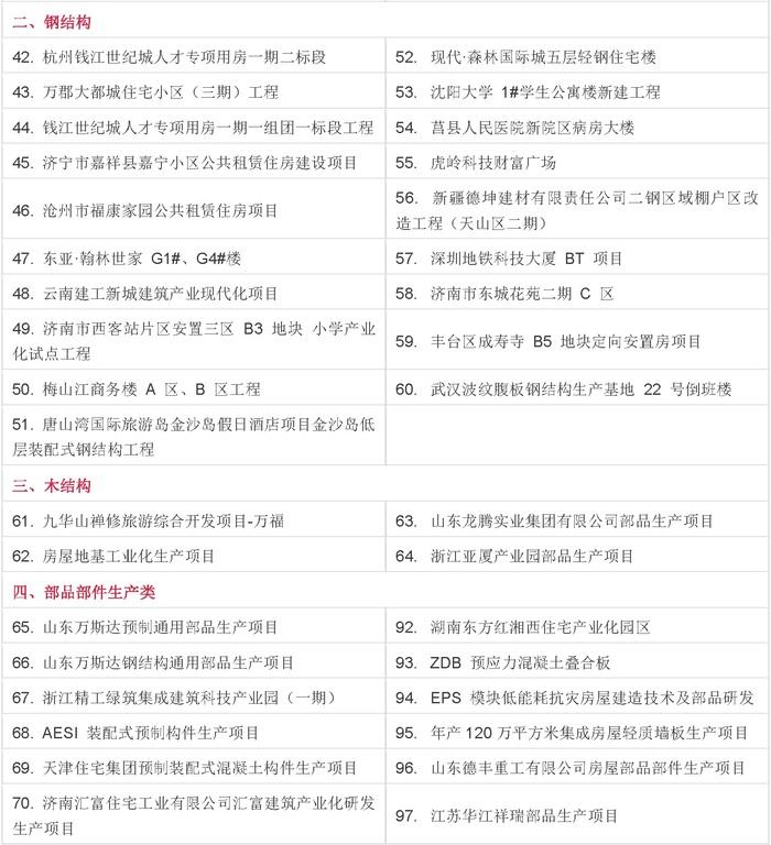 2017年,装配式建筑将势不可挡!(内附详细数据) BIM视界 第2张-BIM建筑网 2017年,装配式建筑将势不可挡!(内附详细数据) BIM视界 第2张