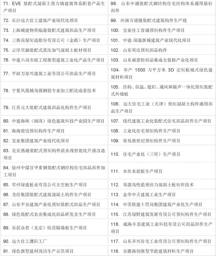 2017年,装配式建筑将势不可挡!(内附详细数据) BIM视界 第3张-BIM建筑网 2017年,装配式建筑将势不可挡!(内附详细数据) BIM视界 第3张
