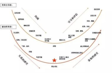 推动BIM发展的过程,其实是一场变革-BIM建筑网