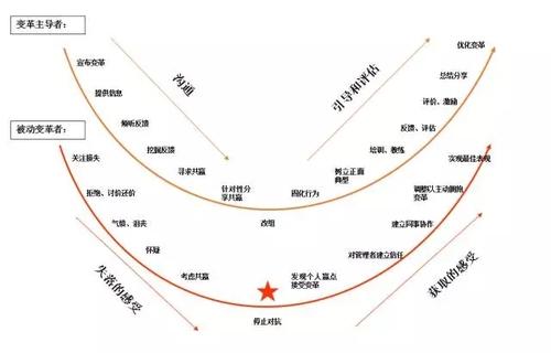 推动BIM发展的过程,其实是一场变革 BIM视界 第1张-BIM建筑网 推动BIM发展的过程,其实是一场变革 BIM视界 第1张