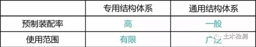 风口上的装配式建筑,在全国各地进展如何? BIM视界 第7张-BIM建筑网 风口上的装配式建筑,在全国各地进展如何? BIM视界 第7张
