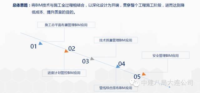 一次BIM技术与施工全过程的完美融合 BIM案例 第2张-BIM建筑网 一次BIM技术与施工全过程的完美融合 BIM案例 第2张