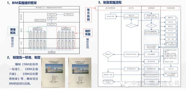 一次BIM技术与施工全过程的完美融合 BIM案例 第3张-BIM建筑网 一次BIM技术与施工全过程的完美融合 BIM案例 第3张