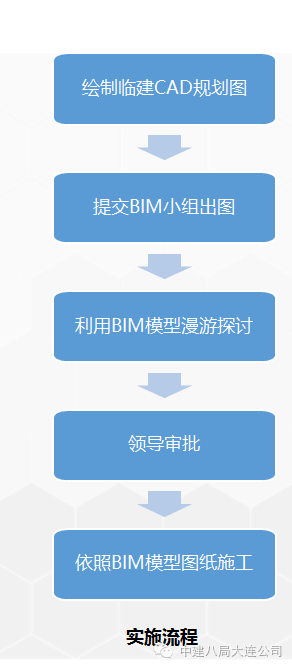 一次BIM技术与施工全过程的完美融合 BIM案例 第4张-BIM建筑网 一次BIM技术与施工全过程的完美融合 BIM案例 第4张