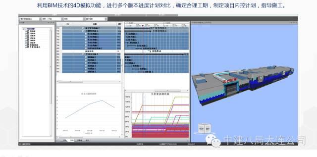 一次BIM技术与施工全过程的完美融合 BIM案例 第6张-BIM建筑网 一次BIM技术与施工全过程的完美融合 BIM案例 第6张