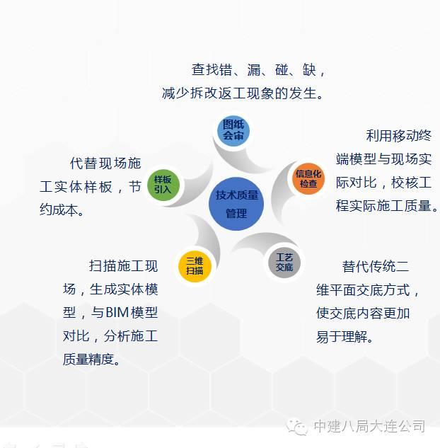 一次BIM技术与施工全过程的完美融合 BIM案例 第7张-BIM建筑网 一次BIM技术与施工全过程的完美融合 BIM案例 第7张