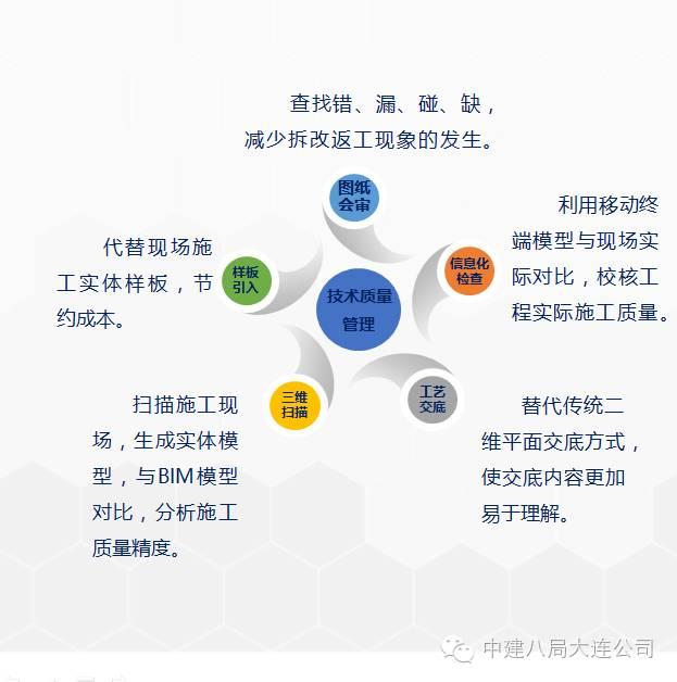 一次BIM技术与施工全过程的完美融合 BIM案例 第9张-BIM建筑网 一次BIM技术与施工全过程的完美融合 BIM案例 第9张