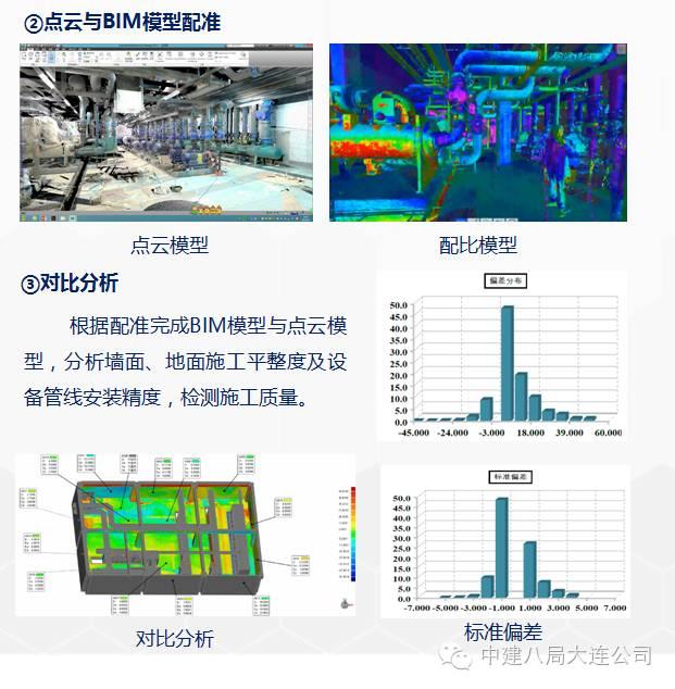 一次BIM技术与施工全过程的完美融合 BIM案例 第18张-BIM建筑网 一次BIM技术与施工全过程的完美融合 BIM案例 第18张