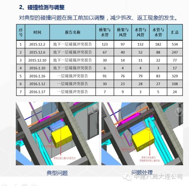一次BIM技术与施工全过程的完美融合 BIM案例 第21张-BIM建筑网 一次BIM技术与施工全过程的完美融合 BIM案例 第21张