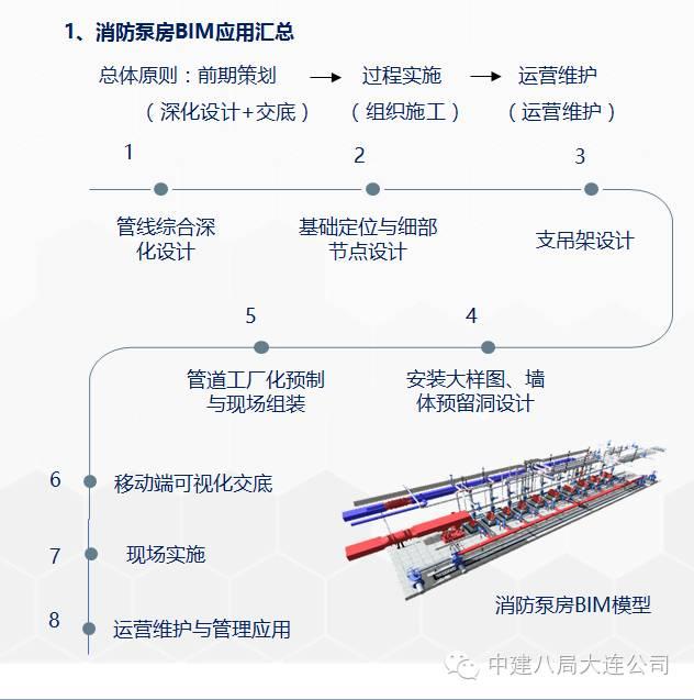一次BIM技术与施工全过程的完美融合 BIM案例 第25张-BIM建筑网 一次BIM技术与施工全过程的完美融合 BIM案例 第25张