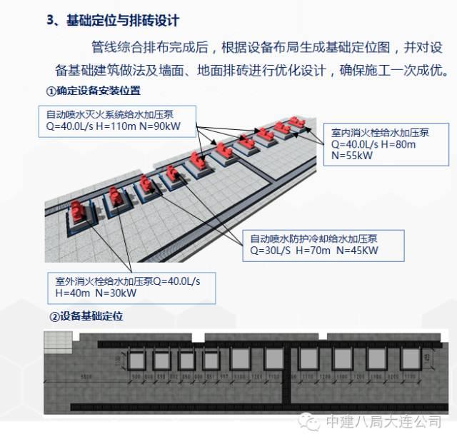 一次BIM技术与施工全过程的完美融合 BIM案例 第27张-BIM建筑网 一次BIM技术与施工全过程的完美融合 BIM案例 第27张