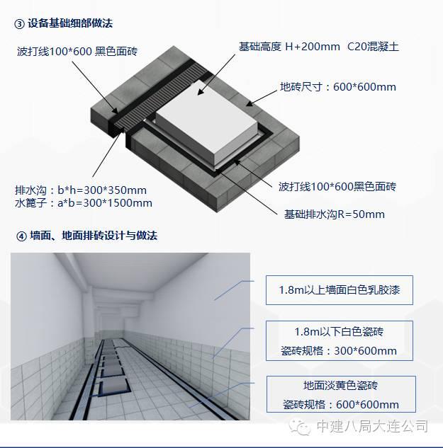 一次BIM技术与施工全过程的完美融合 BIM案例 第28张-BIM建筑网 一次BIM技术与施工全过程的完美融合 BIM案例 第28张