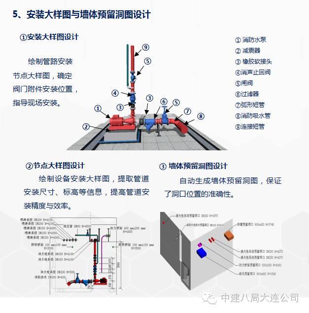 一次BIM技术与施工全过程的完美融合 BIM案例 第30张-BIM建筑网 一次BIM技术与施工全过程的完美融合 BIM案例 第30张