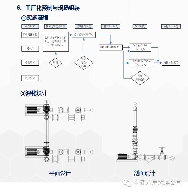 一次BIM技术与施工全过程的完美融合 BIM案例 第31张-BIM建筑网 一次BIM技术与施工全过程的完美融合 BIM案例 第31张