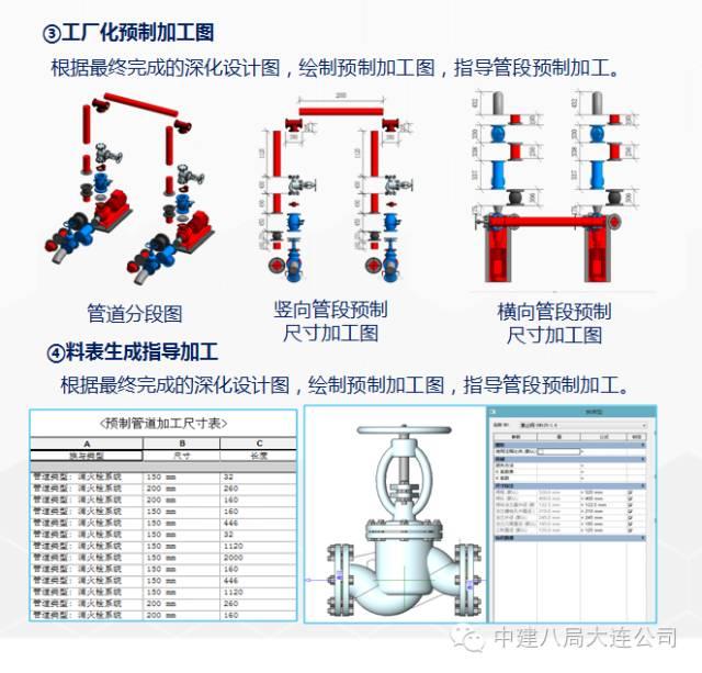 一次BIM技术与施工全过程的完美融合 BIM案例 第32张-BIM建筑网 一次BIM技术与施工全过程的完美融合 BIM案例 第32张