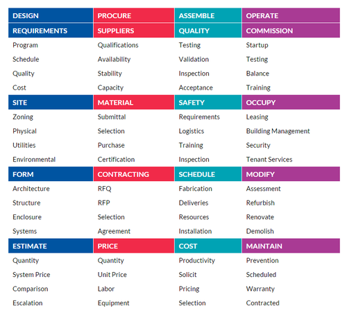 如何整合CAD和BIM标准才能更好为项目服务 BIM视界 第1张