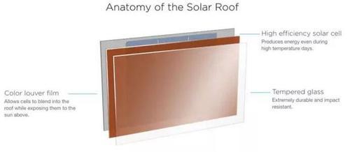 2017，十个新技术建筑师一定要知道！ BIM视界 第2张