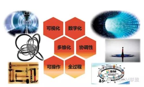 带你走进BIM技术在铁路隧道三维设计中的应用 BIM视界 第6张-BIM建筑网 带你走进BIM技术在铁路隧道三维设计中的应用 BIM视界 第6张