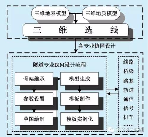 带你走进BIM技术在铁路隧道三维设计中的应用 BIM视界 第7张-BIM建筑网 带你走进BIM技术在铁路隧道三维设计中的应用 BIM视界 第7张