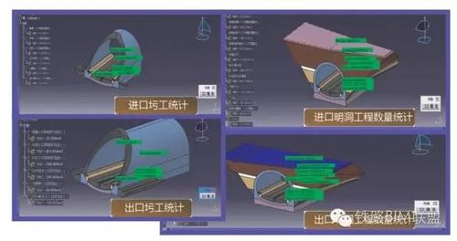 带你走进BIM技术在铁路隧道三维设计中的应用 BIM视界 第11张-BIM建筑网 带你走进BIM技术在铁路隧道三维设计中的应用 BIM视界 第11张