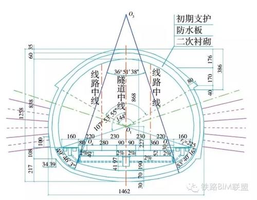 带你走进BIM技术在铁路隧道三维设计中的应用 BIM视界 第12张-BIM建筑网 带你走进BIM技术在铁路隧道三维设计中的应用 BIM视界 第12张