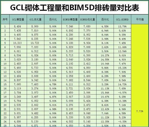 二次结构BIM排砖如何做？看淮安花漾城一期工程就够了 BIM视界 第3张