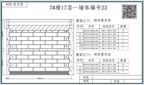 二次结构BIM排砖如何做？看淮安花漾城一期工程就够了 BIM视界 第5张