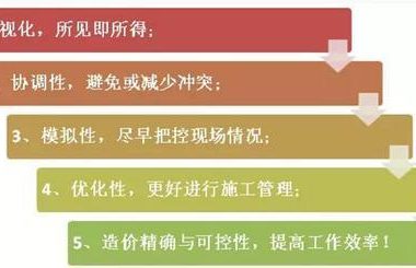 BIM这么火，当你问我要不要学BIM时……深度解析！看完就有思路了……-BIM建筑网