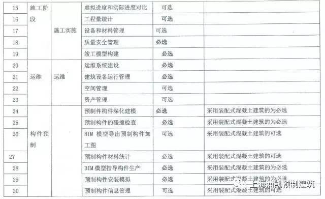 上海市建委《本市保障性住房项目应用BIM技术实施要点》明确了经费补贴和技术细则 BIM视界 第4张