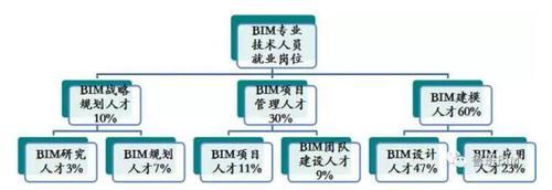 住建部副部长易军:谁掌握BIM,谁就赢得未来! BIM视界 第1张-BIM建筑网 住建部副部长易军:谁掌握BIM,谁就赢得未来! BIM视界 第1张