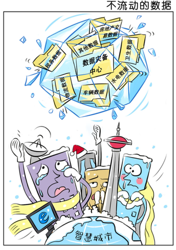 智慧城市建设三大忌 BIM视界 第2张-BIM建筑网 智慧城市建设三大忌 BIM视界 第2张