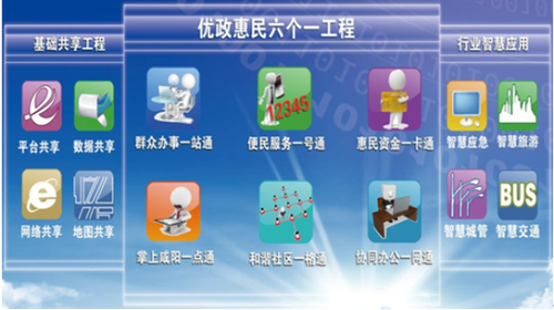 智慧城市建设三大忌 BIM视界 第4张-BIM建筑网 智慧城市建设三大忌 BIM视界 第4张