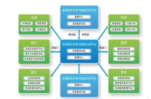 智慧城市建设三大忌 BIM视界 第5张-BIM建筑网 智慧城市建设三大忌 BIM视界 第5张