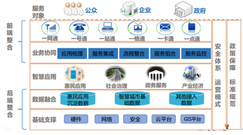 智慧城市建设三大忌 BIM视界 第6张-BIM建筑网 智慧城市建设三大忌 BIM视界 第6张
