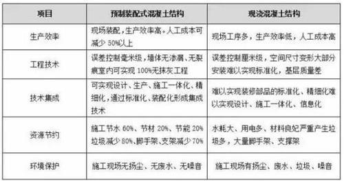 装配式建筑为何这么火?数据告诉你装配式的未来势不可挡! BIM视界 第1张-BIM建筑网 装配式建筑为何这么火?数据告诉你装配式的未来势不可挡! BIM视界 第1张