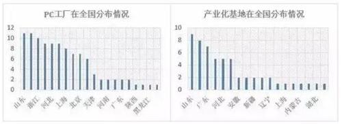 装配式建筑为何这么火?数据告诉你装配式的未来势不可挡! BIM视界 第2张-BIM建筑网 装配式建筑为何这么火?数据告诉你装配式的未来势不可挡! BIM视界 第2张