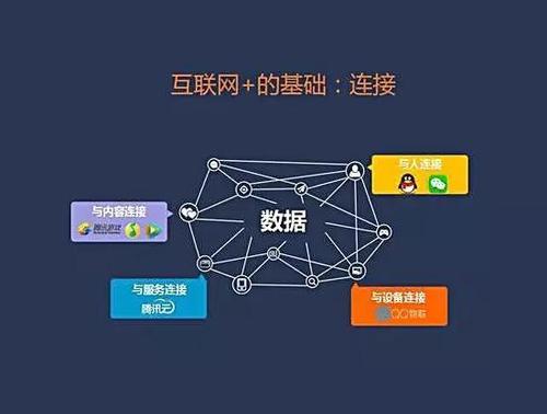 互联网+时代下智慧城市发展五大趋势 BIM视界 第3张-BIM建筑网 互联网+时代下智慧城市发展五大趋势 BIM视界 第3张