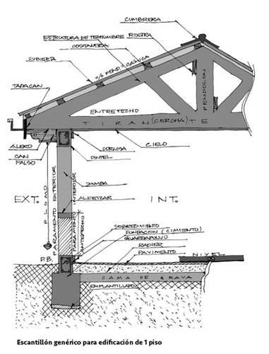 17个常见的建造系统模板助你项目建成 BIM视界 第1张