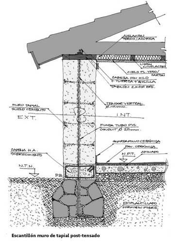 17个常见的建造系统模板助你项目建成 BIM视界 第5张