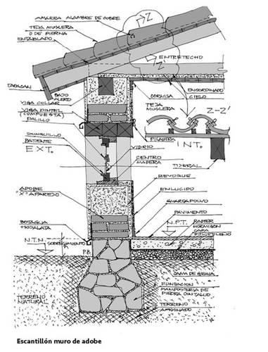 17个常见的建造系统模板助你项目建成 BIM视界 第6张