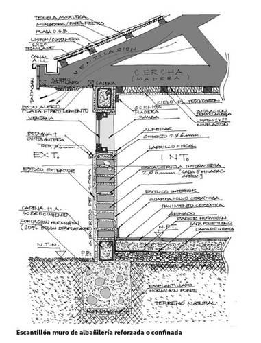 17个常见的建造系统模板助你项目建成 BIM视界 第8张